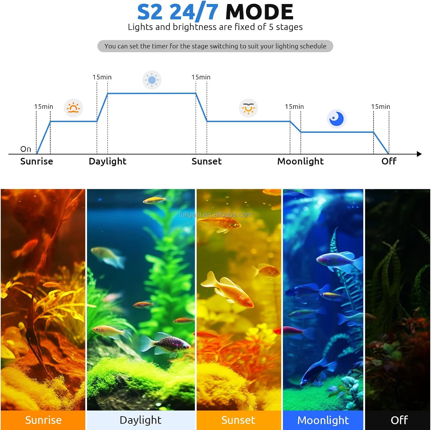 FG199 2025 New Alloy High Watt - Aquarium Plants ulasan dan harga